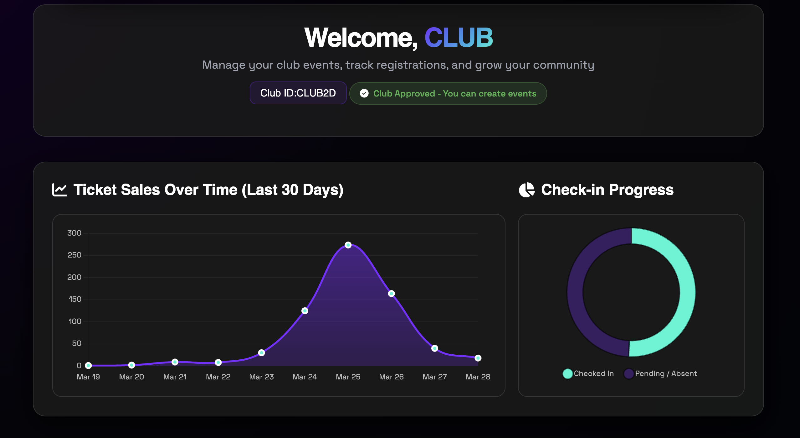 Professional Dashboard